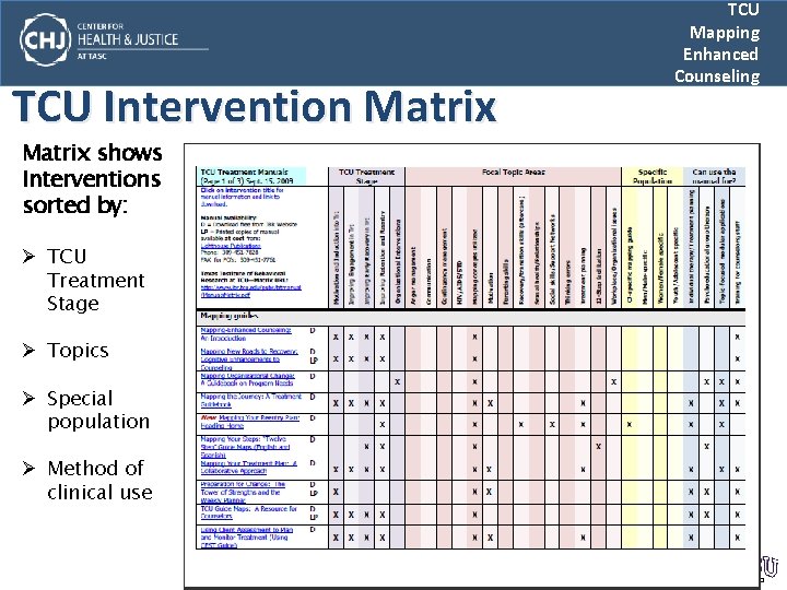 TCU Intervention Matrix TCU Mapping Enhanced Counseling Matrix shows Interventions sorted by: Ø TCU