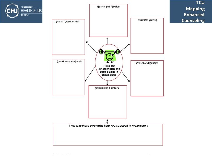 TCU Mapping Enhanced Counseling 