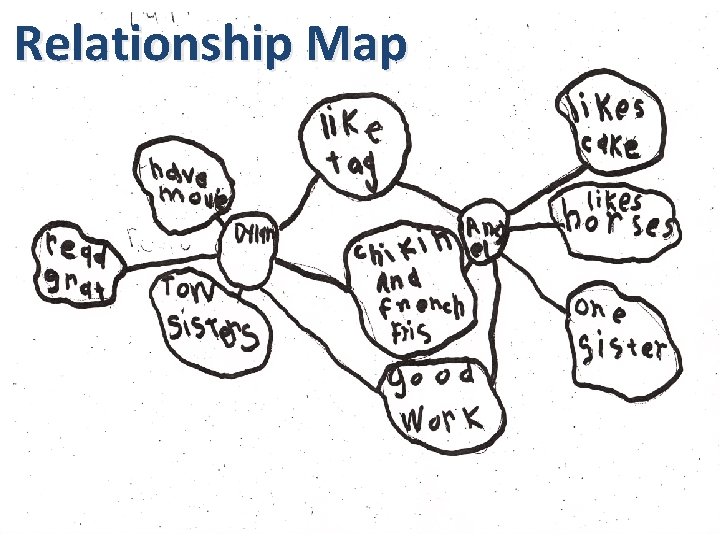 Relationship Map TCU Mapping Enhanced Counseling 