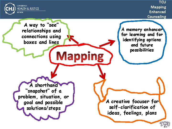 TCU Mapping Enhanced Counseling A way to “see” relationships and connections using boxes and