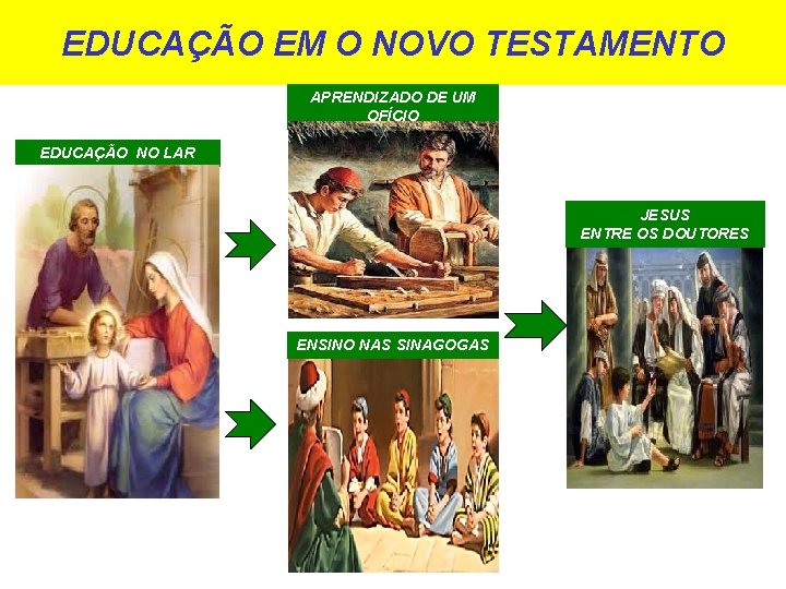 EDUCAÇÃO EM O NOVO TESTAMENTO APRENDIZADO DE UM OFÍCIO EDUCAÇÃO NO LAR JESUS ENTRE