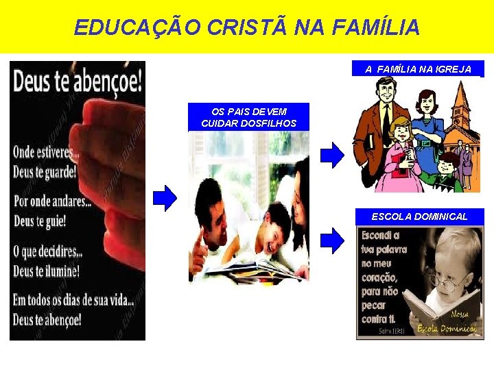 EDUCAÇÃO CRISTÃ NA FAMÍLIA NA IGREJA OS PAIS DEVEM CUIDAR DOSFILHOS ESCOLA DOMINICAL 