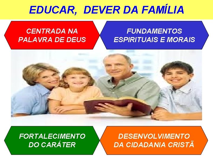 EDUCAR, DEVER DA FAMÍLIA CENTRADA NA PALAVRA DE DEUS FUNDAMENTOS ESPIRITUAIS E MORAIS FORTALECIMENTO