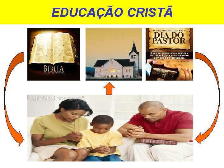 EDUCAÇÃO CRISTÃ 
