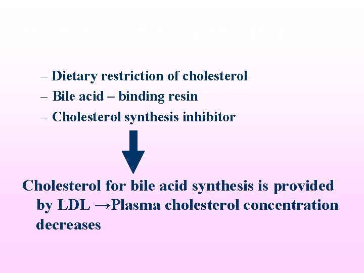 Regulation of cholesterol level in humans – Dietary restriction of cholesterol – Bile acid