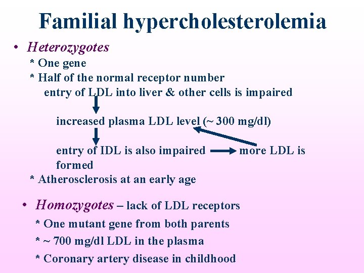 Familial hypercholesterolemia • Heterozygotes * One gene * Half of the normal receptor number