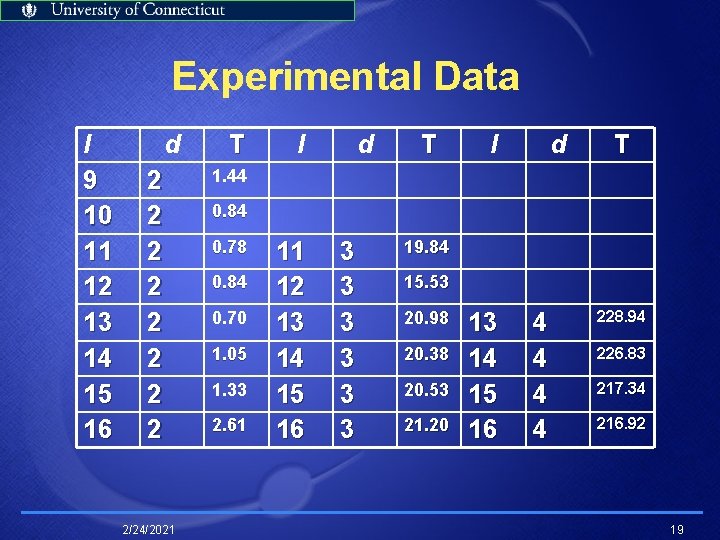 Experimental Data l 9 10 11 12 13 14 15 16 d 2 2