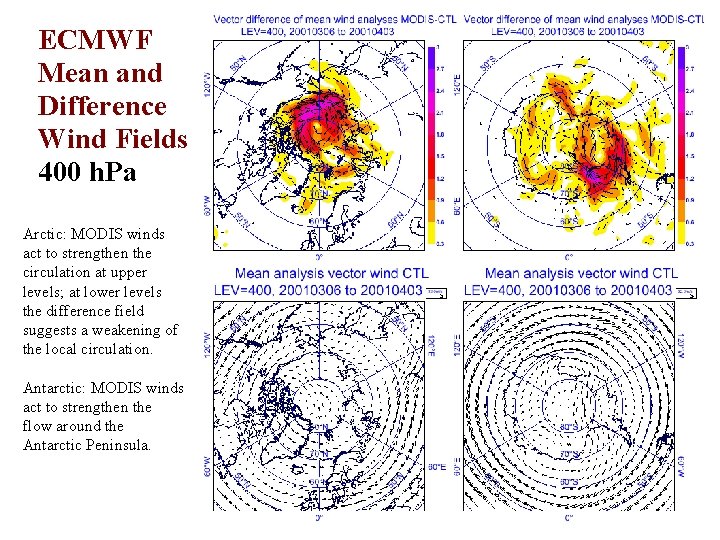 ECMWF Mean and Difference Wind Fields: 400 h. Pa Arctic: MODIS winds act to