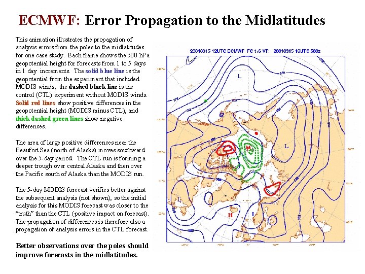 ECMWF: Error Propagation to the Midlatitudes This animation illustrates the propagation of analysis errors