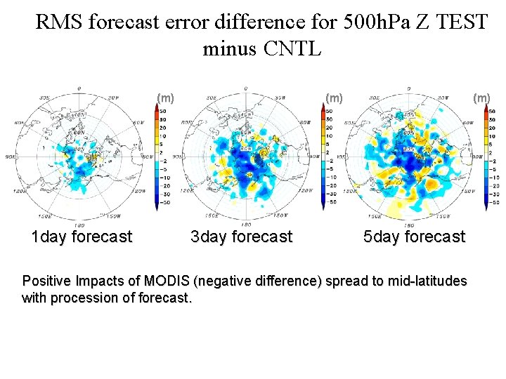 RMS forecast error difference for 500 h. Pa Z TEST minus CNTL (m) (m)