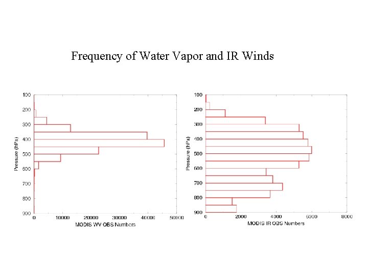 Frequency of Water Vapor and IR Winds 