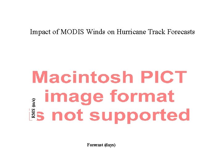RMS (m/s) Impact of MODIS Winds on Hurricane Track Forecasts Forecast (days) 