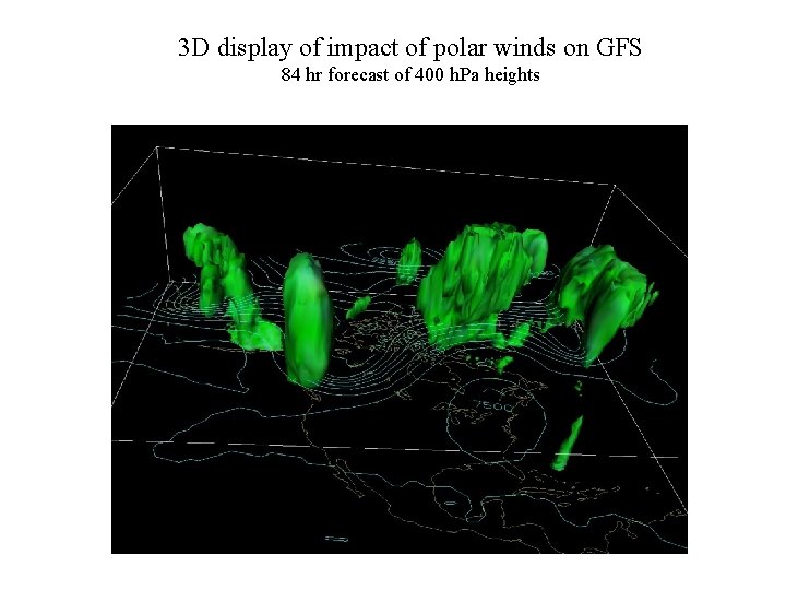 3 D display of impact of polar winds on GFS 84 hr forecast of