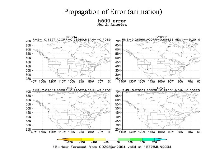 Propagation of Error (animation) 