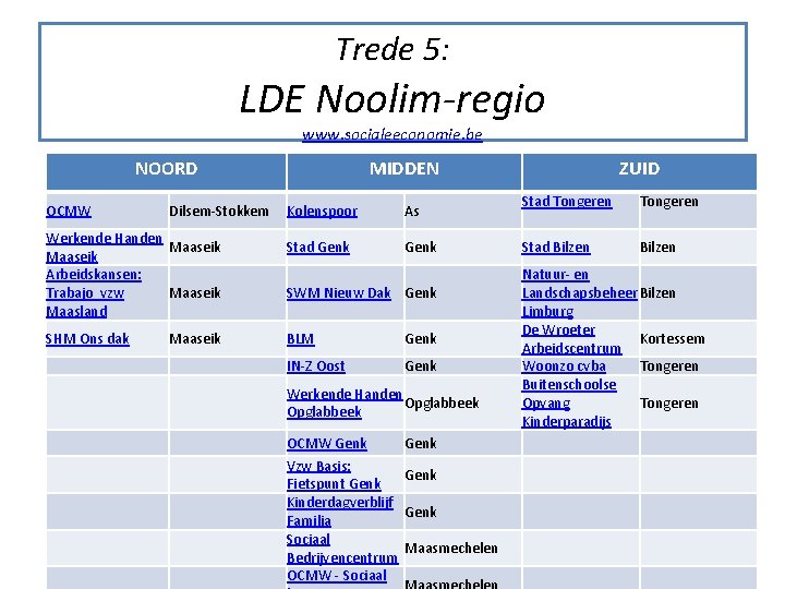 Trede 5: LDE Noolim-regio www. socialeeconomie. be NOORD OCMW Dilsem-Stokkem Werkende Handen Maaseik Arbeidskansen: