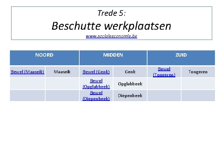 Trede 5: Beschutte werkplaatsen www. socialeeconomie. be NOORD Bewel (Maaseik) MIDDEN Maaseik Bewel (Genk)