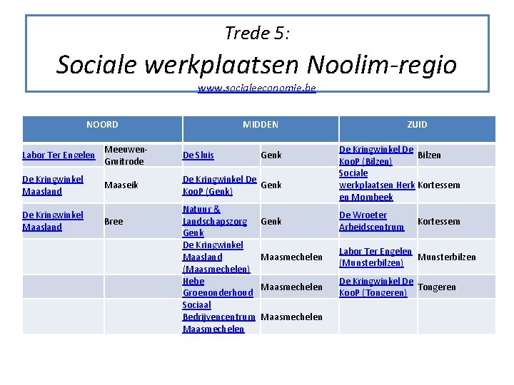 Trede 5: Sociale werkplaatsen Noolim-regio www. socialeeconomie. be NOORD MIDDEN Labor Ter Engelen Meeuwen.