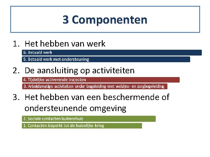 3 Componenten 1. Het hebben van werk 2. De aansluiting op activiteiten 3. Het
