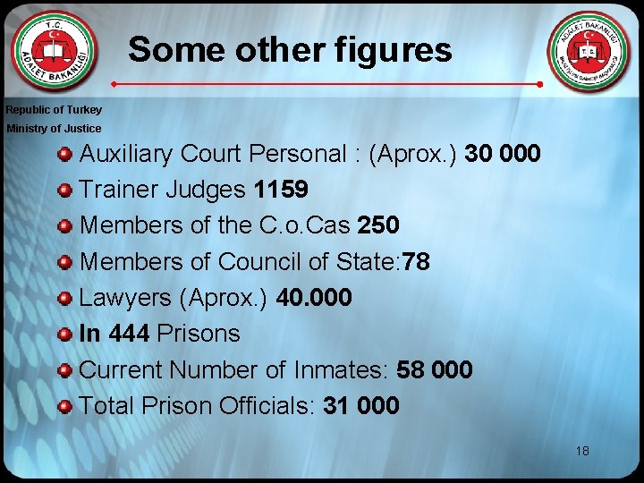 Some other figures Republic of Turkey Ministry of Justice Auxiliary Court Personal : (Aprox.