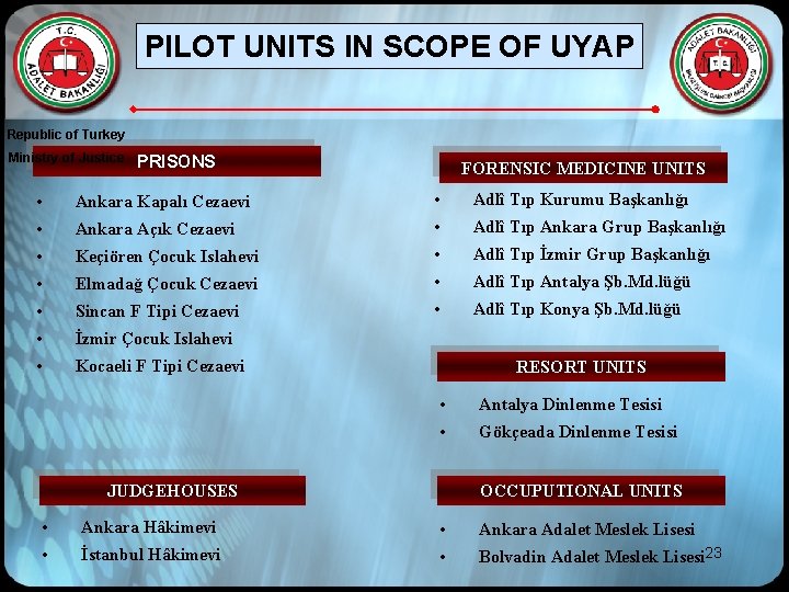 PILOT UNITS IN SCOPE OF UYAP Republic of Turkey Ministry of Justice PRISONS FORENSIC