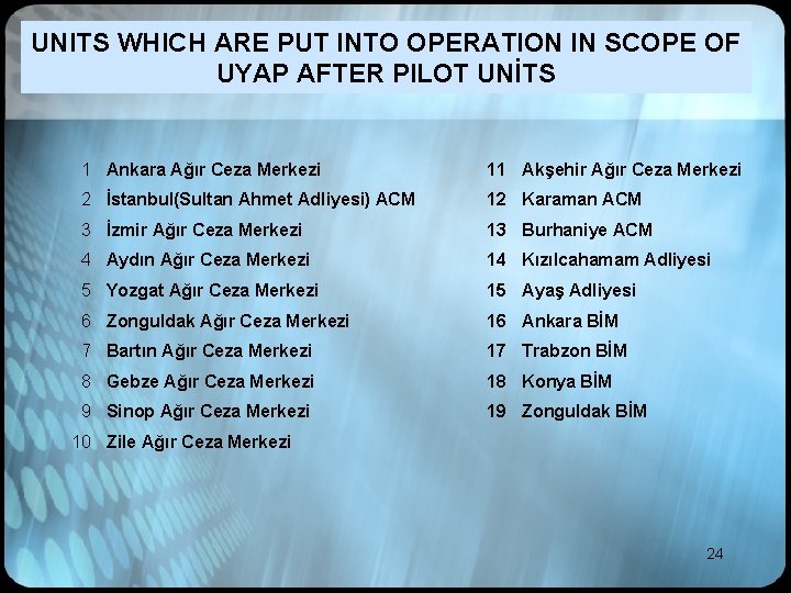 UNITS WHICH ARE PUT INTO OPERATION IN SCOPE OF UYAP AFTER PILOT UNİTS 1