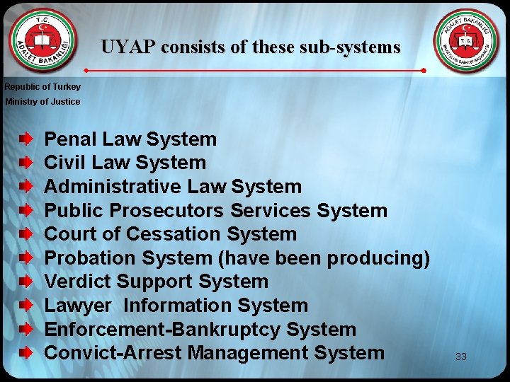 UYAP consists of these sub-systems Republic of Turkey Ministry of Justice Penal Law System