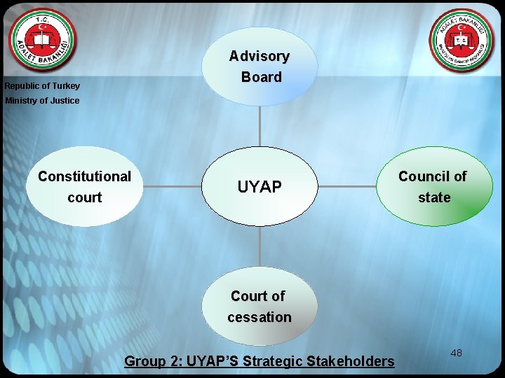 Advisory Board Republic of Turkey Ministry of Justice Constitutional court UYAP Council of state