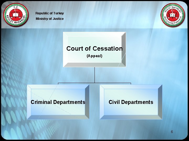 Republic of Turkey Ministry of Justice Court of Cessation (Appeal) Criminal Departments Civil Departments