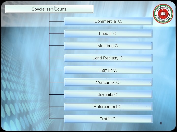 Specialised Courts Commercial C. Labour C. Maritime C. Land Registry C. Family C. Consumer