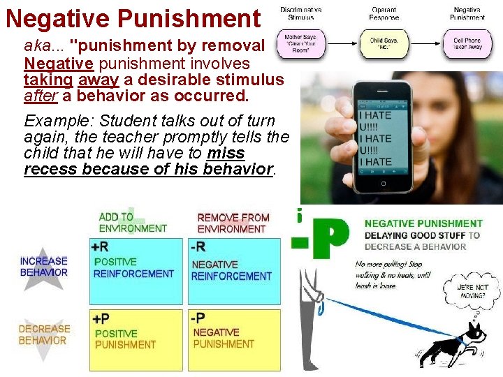 Negative Punishment aka. . . "punishment by removal" Negative punishment involves taking away a