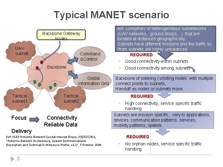 Typical MANET scenario Backbone Gateway Nodes UAV subnet Command &Control Backbone Global Information Grid