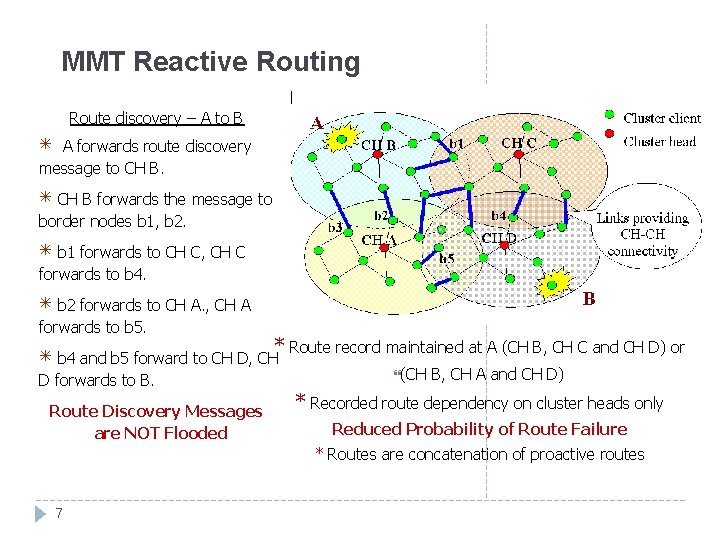MMT Reactive Routing Route discovery – A to B ٭ A forwards route discovery