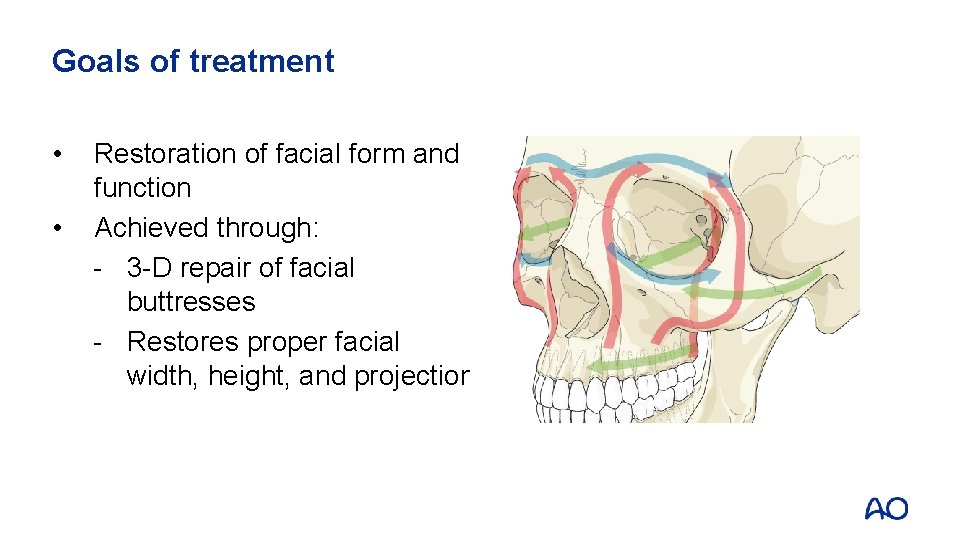 Goals of treatment • • Restoration of facial form and function Achieved through: -