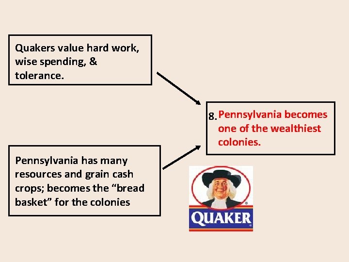 Quakers value hard work, wise spending, & tolerance. 8. Pennsylvania becomes one of the