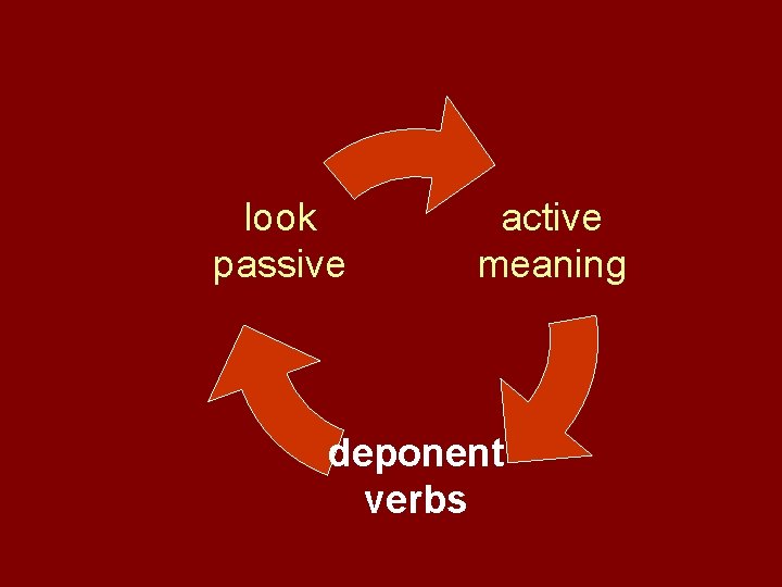 look passive active meaning deponent verbs 