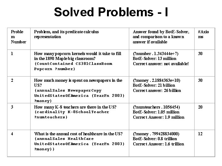 Solved Problems - I Proble m Number Problem, and its predicate calculus representation Answer