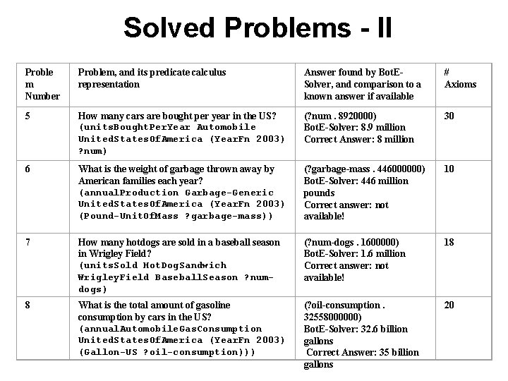 Solved Problems - II Proble m Number Problem, and its predicate calculus representation Answer