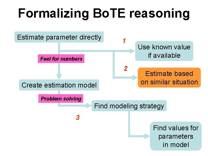 Formalizing Bo. TE reasoning Estimate parameter directly 1 Feel for numbers 2 Create estimation