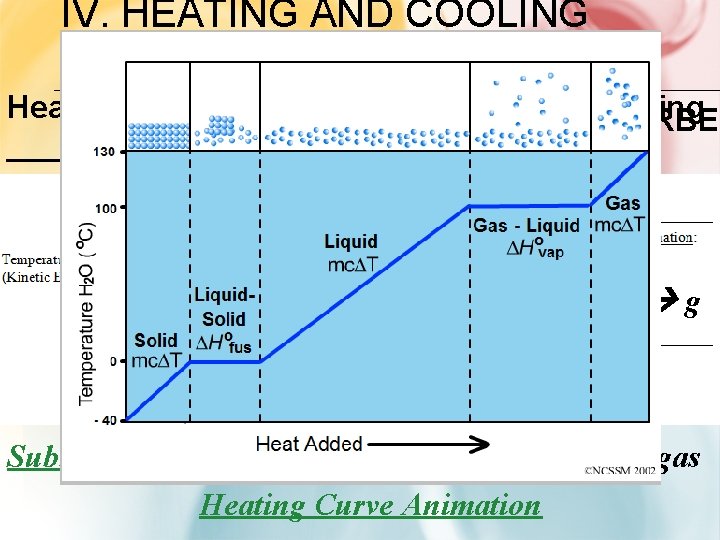 IV. HEATING AND COOLING CURVES (ANIMATION) Heating Curve: ______ - Energy is being ENDOTHERMIC