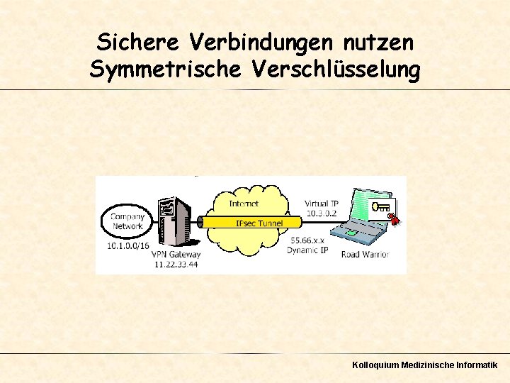 Sichere Verbindungen nutzen Symmetrische Verschlüsselung Kolloquium Medizinische Informatik 