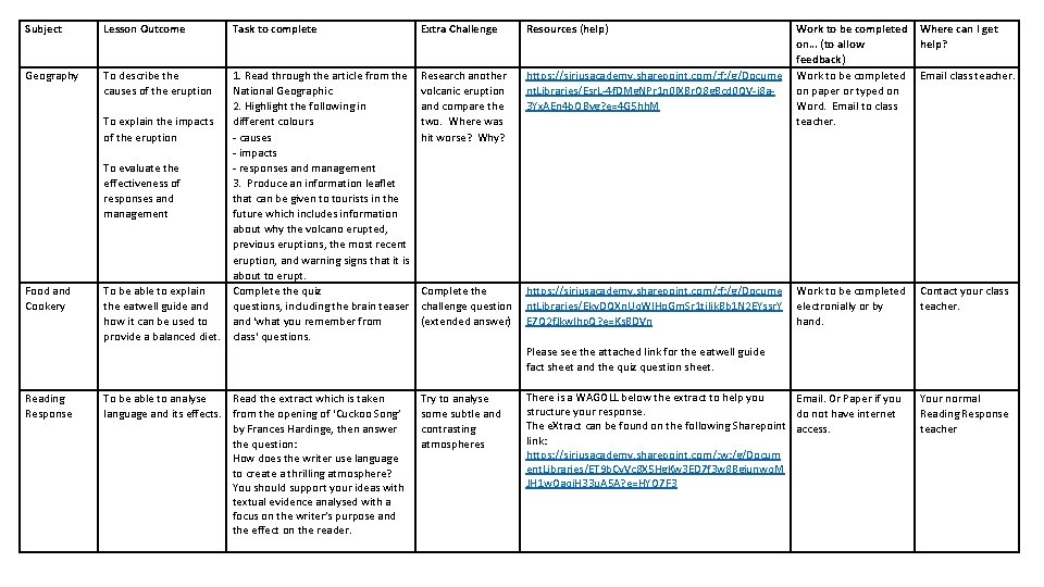 Subject Lesson Outcome Geography To describe the causes of the eruption Food and Cookery