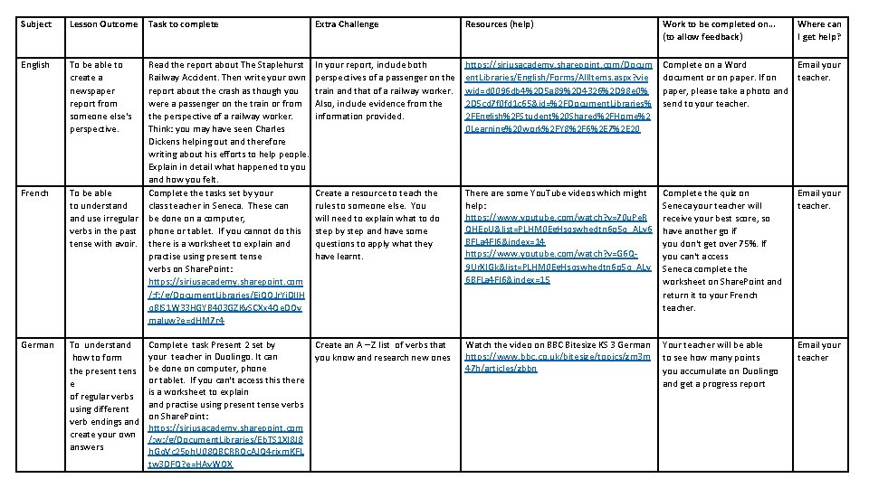 Subject Lesson Outcome English To be able to create a newspaper report from someone