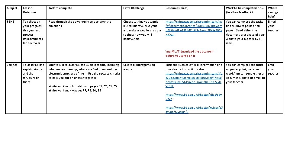 Subject Lesson Outcome Task to complete Extra Challenge Resources (help) Work to be completed