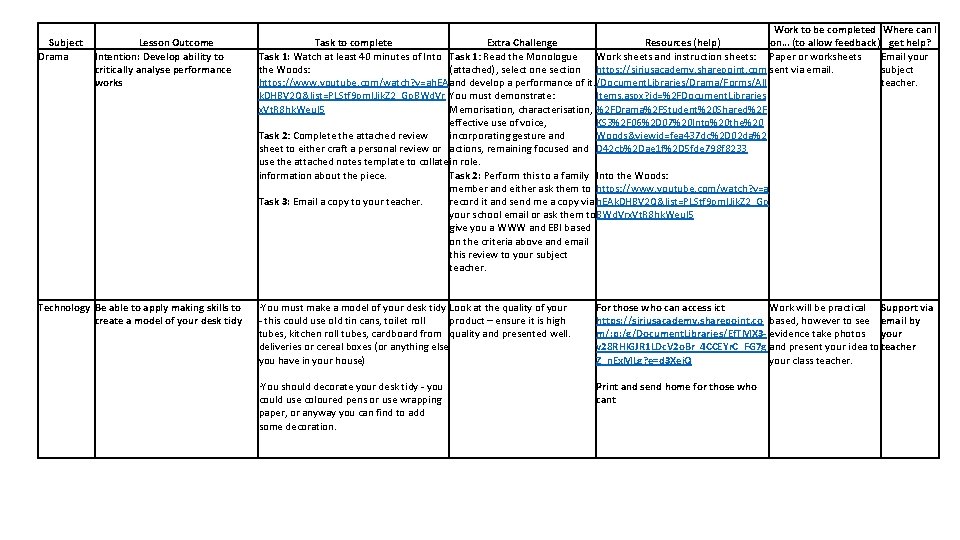 Subject Drama Lesson Outcome Intention: Develop ability to critically analyse performance works Technology Be