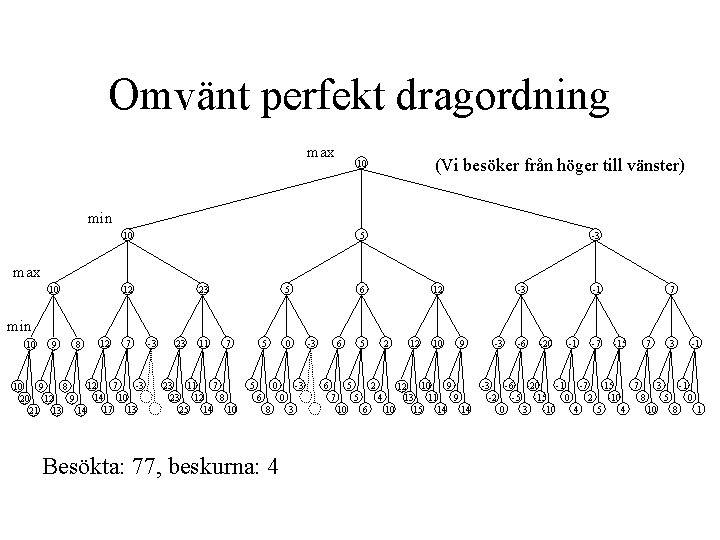 Omvänt perfekt dragordning max (Vi besöker från höger till vänster) 10 min 10 5