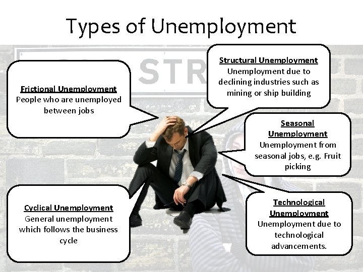 Types of Unemployment Frictional Unemployment People who are unemployed between jobs Structural Unemployment due