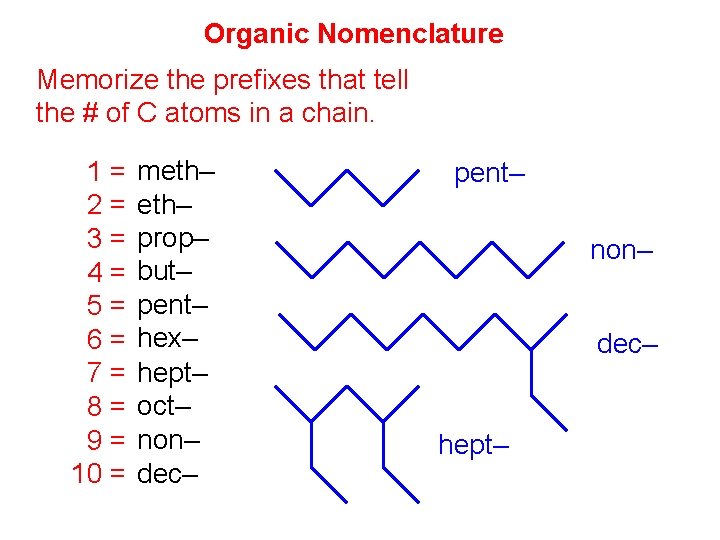 Organic Nomenclature Memorize the prefixes that tell the # of C atoms in a