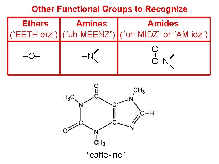 Other Functional Groups to Recognize Ethers Amines Amides (“EETH erz”) (“uh MEENZ”) (“uh MIDZ”