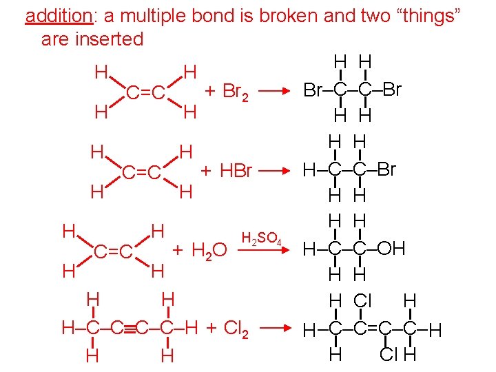 addition: a multiple bond is broken and two “things” are inserted (p(s) is/are broken,