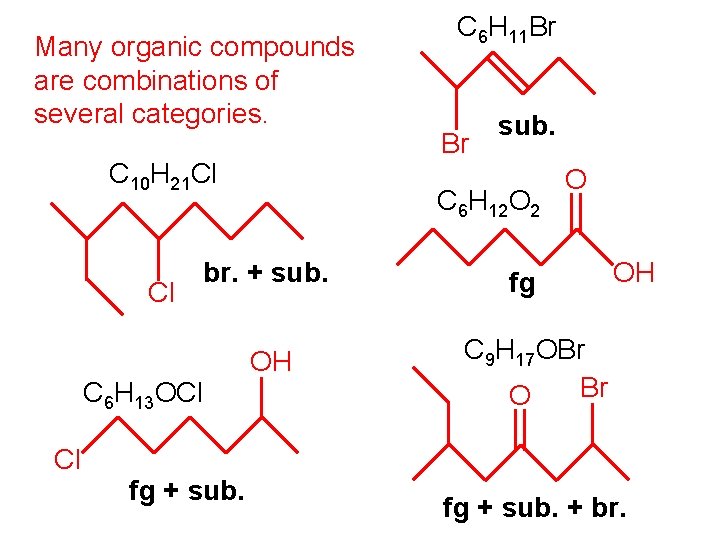 Many organic compounds are combinations of several categories. C 10 H 21 Cl Cl